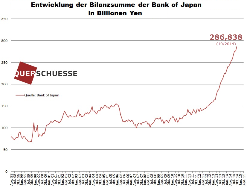 Bilanzsumme_Bank_of_Japan