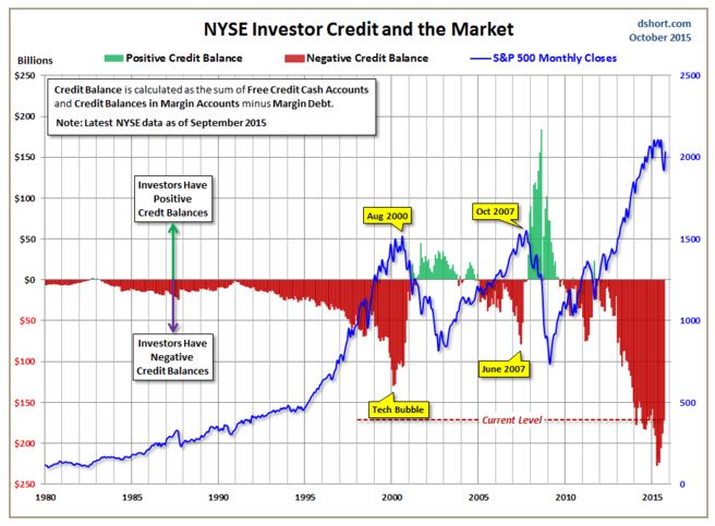 Credit_and_the_market