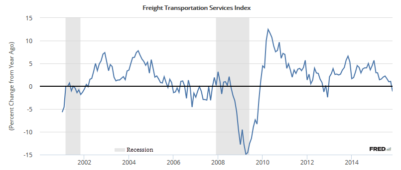 Freight_Transportation_Services_Index
