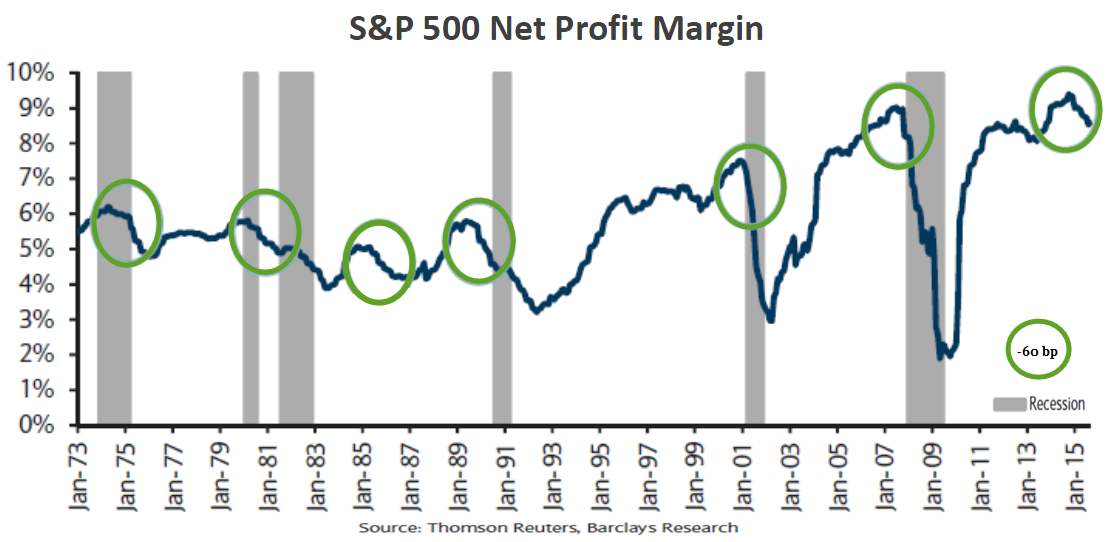 S&P500_Net_Profit_Margin