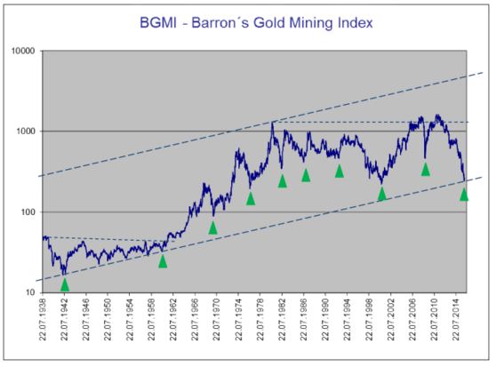 barrons_gold_mining
