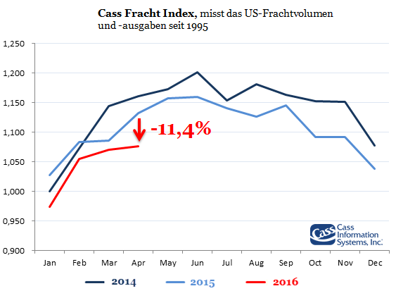 Cass_Freight_Index_USA
