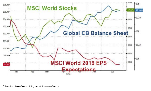 MSCI_World_Expectations