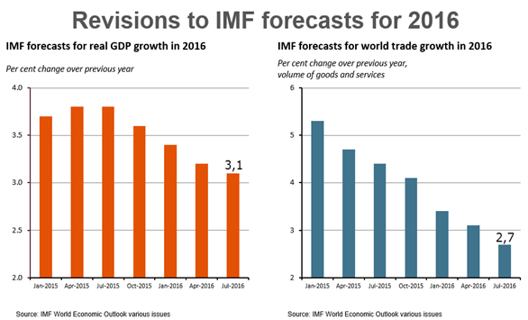 IWF-Konjunkturprognose