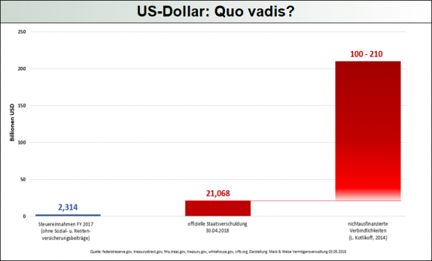 US-Dollar_Quo_Vadis